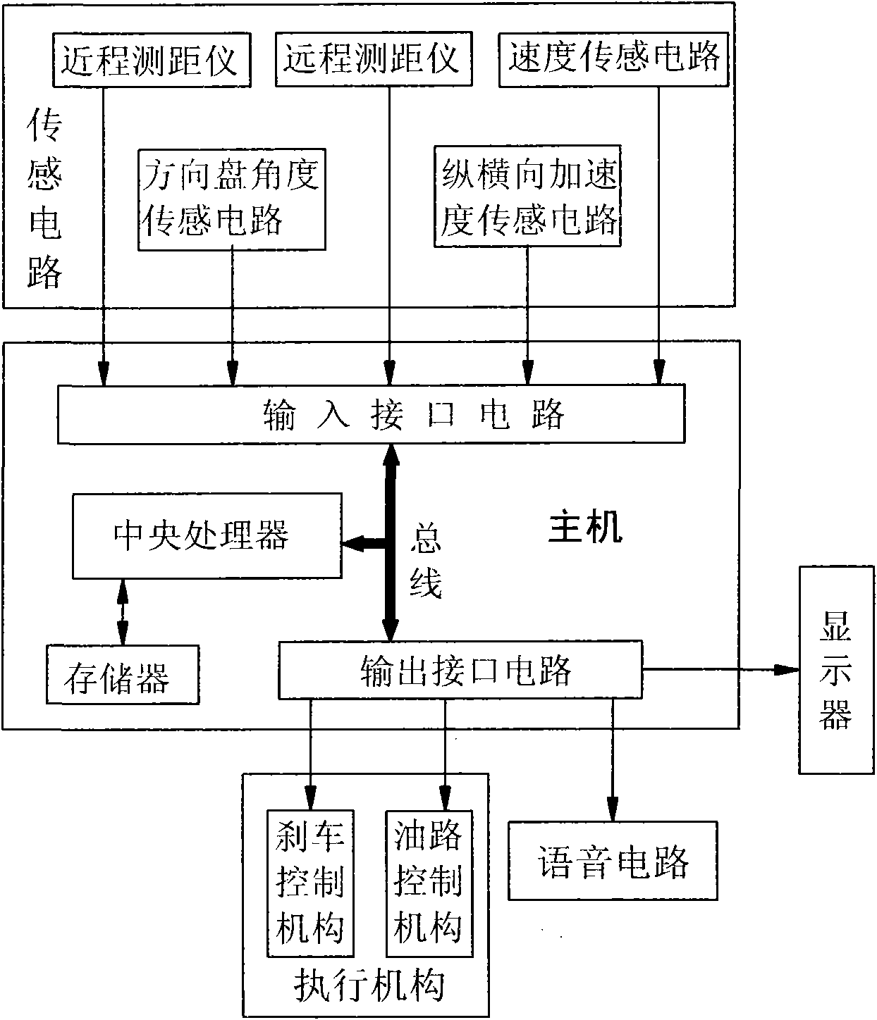 Automobile driving assisting system