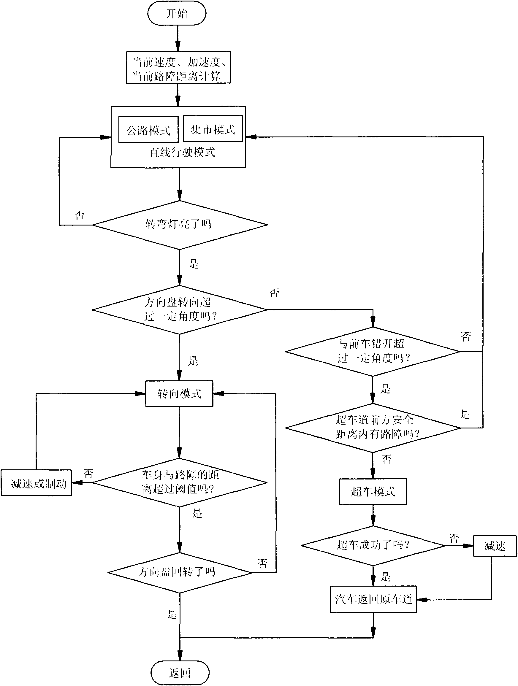 Automobile driving assisting system