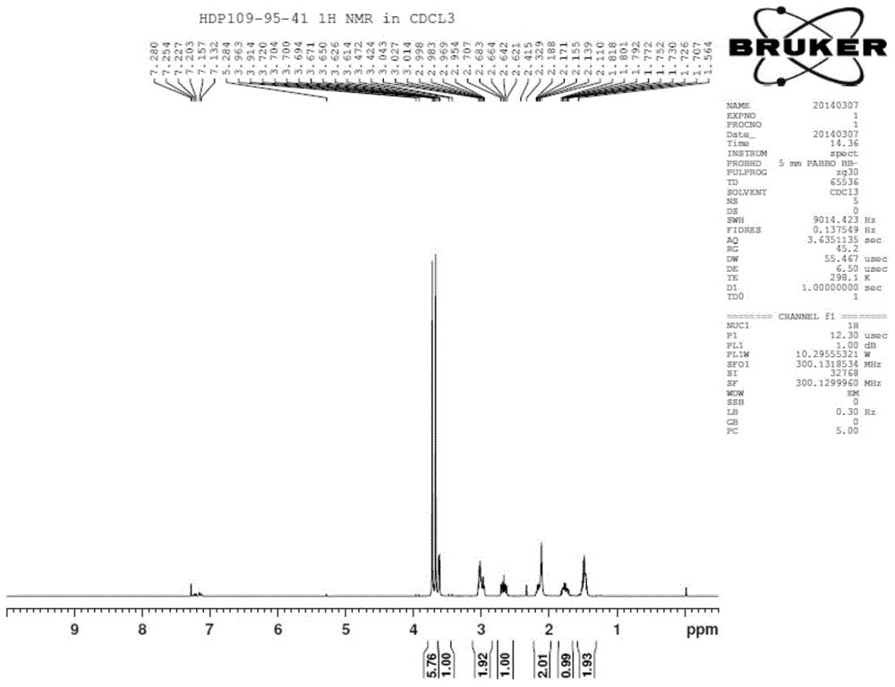 Preparation method of (S, S)-2, 8-diazabicyclo[4, 3, 0]nonane