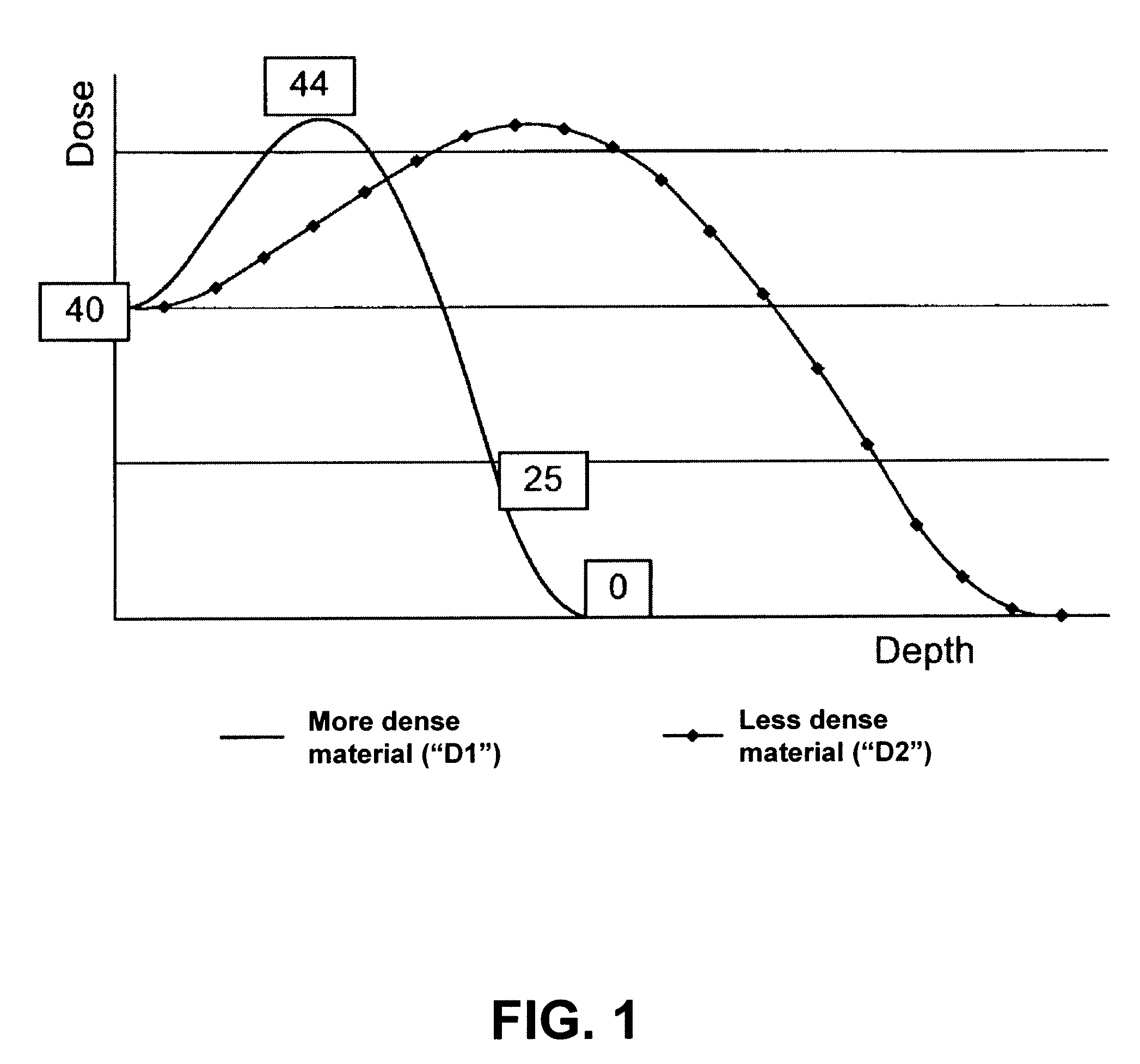 Radiation sterilization of implantable medical devices