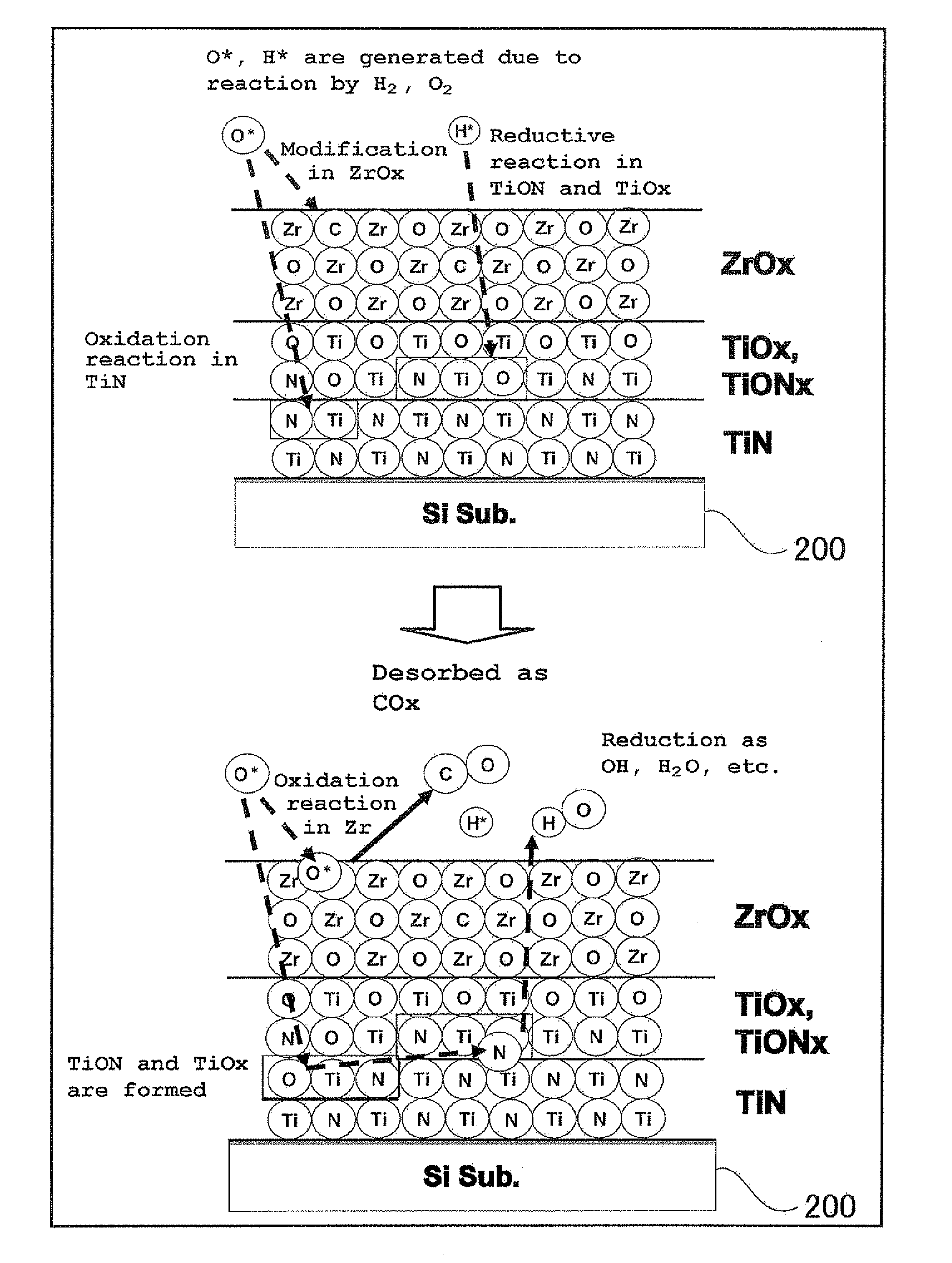 Method for manufacturing semiconductor device, substrate processing apparatus, and semiconductor device