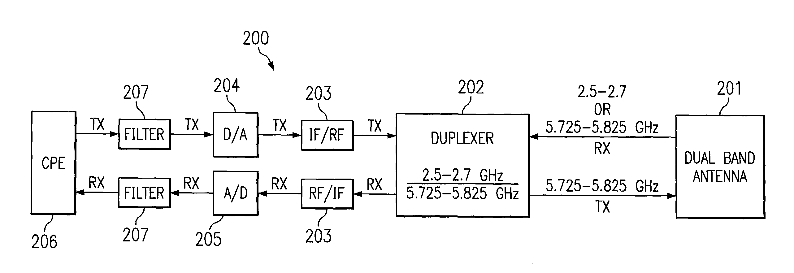 Spectrum allocation system and method for multi-band wireless RF data communications