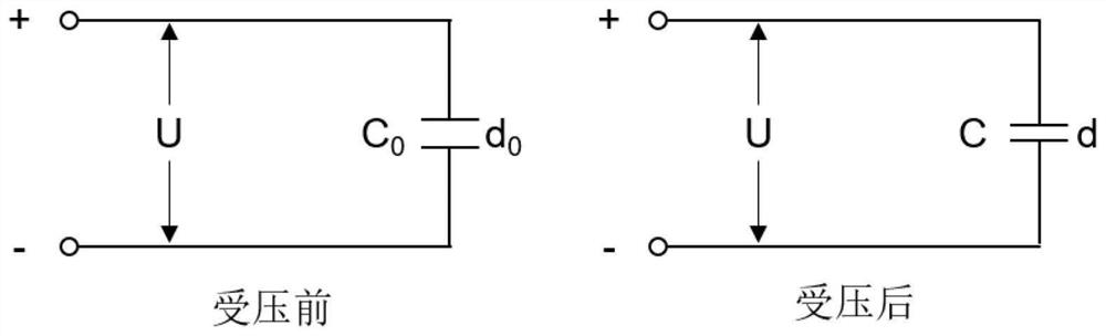 Method and device for directly measuring articular surface pressure in real time