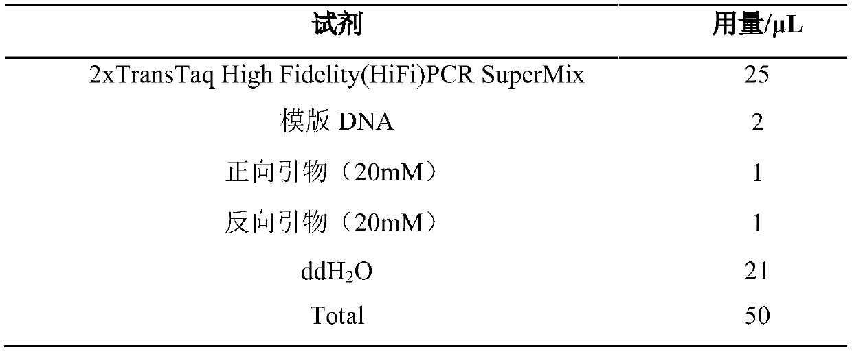 Engineering bacterium over-expressing carbon catabolite repression effect transcription inhibitor gene and construction method thereof