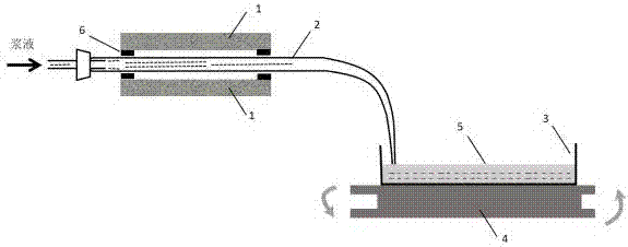 Preparation device and preparation method of graphene base bar