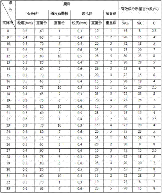 A kind of silicon carbon drainage agent and preparation method thereof