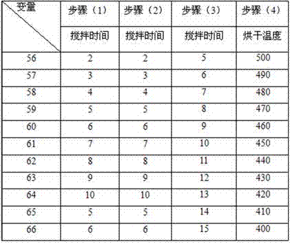 A kind of silicon carbon drainage agent and preparation method thereof