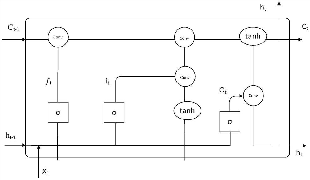 Traffic flow prediction method based on dynamic graph neural network