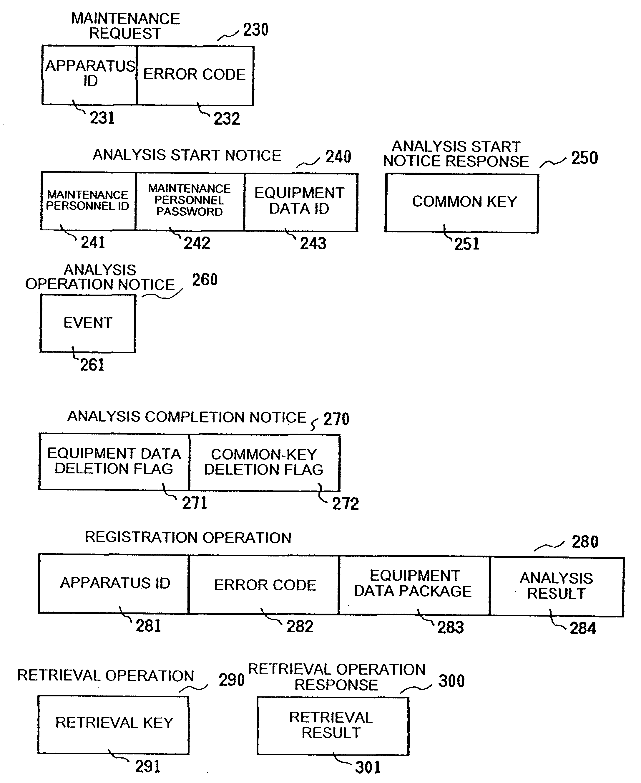 System and method for on-line diagnostics