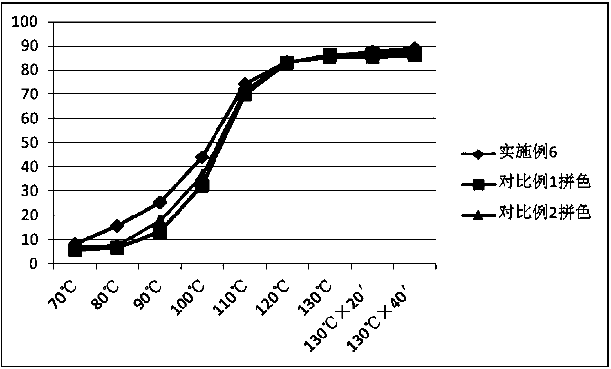 Low-temperature and environment-friendly disperse yellow dye composition