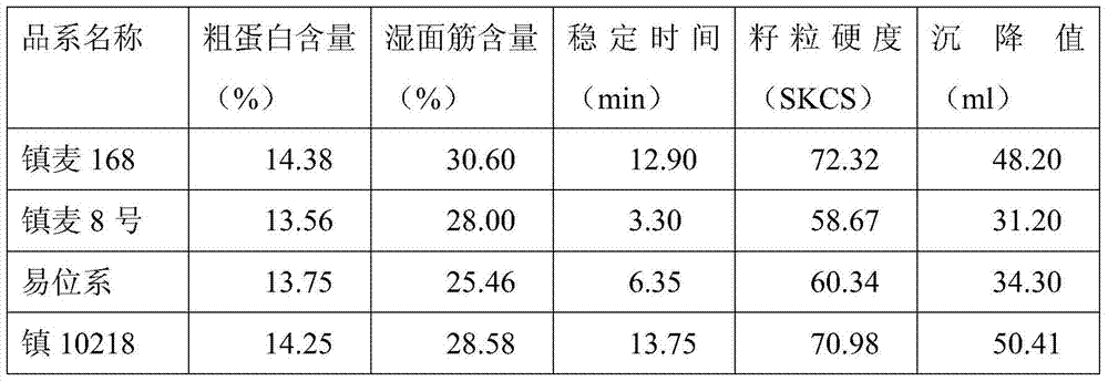 A method for creating high-quality powdery mildew resistant breeding elements based on tufted wheat