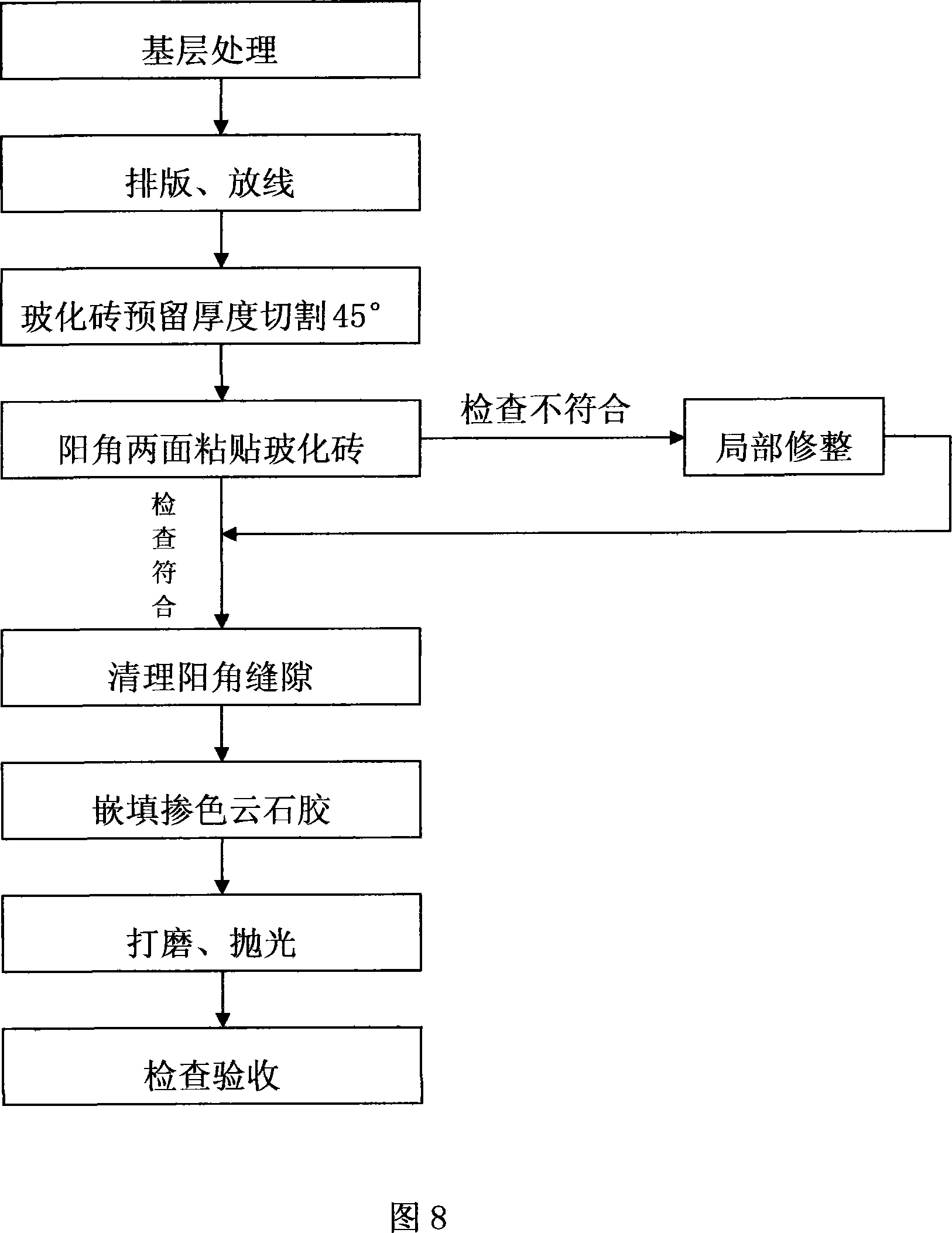 Construction technique for plastering vitrified brick at positive angle