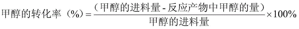 Preparation method of dimethyl sulfide