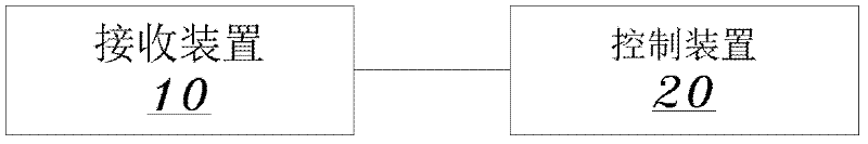 Equipment, method and system used for lifting variable frequency motor and engineering machinery equipment