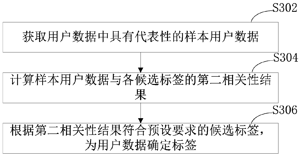 Product recommendation method and device, computer device and storage medium