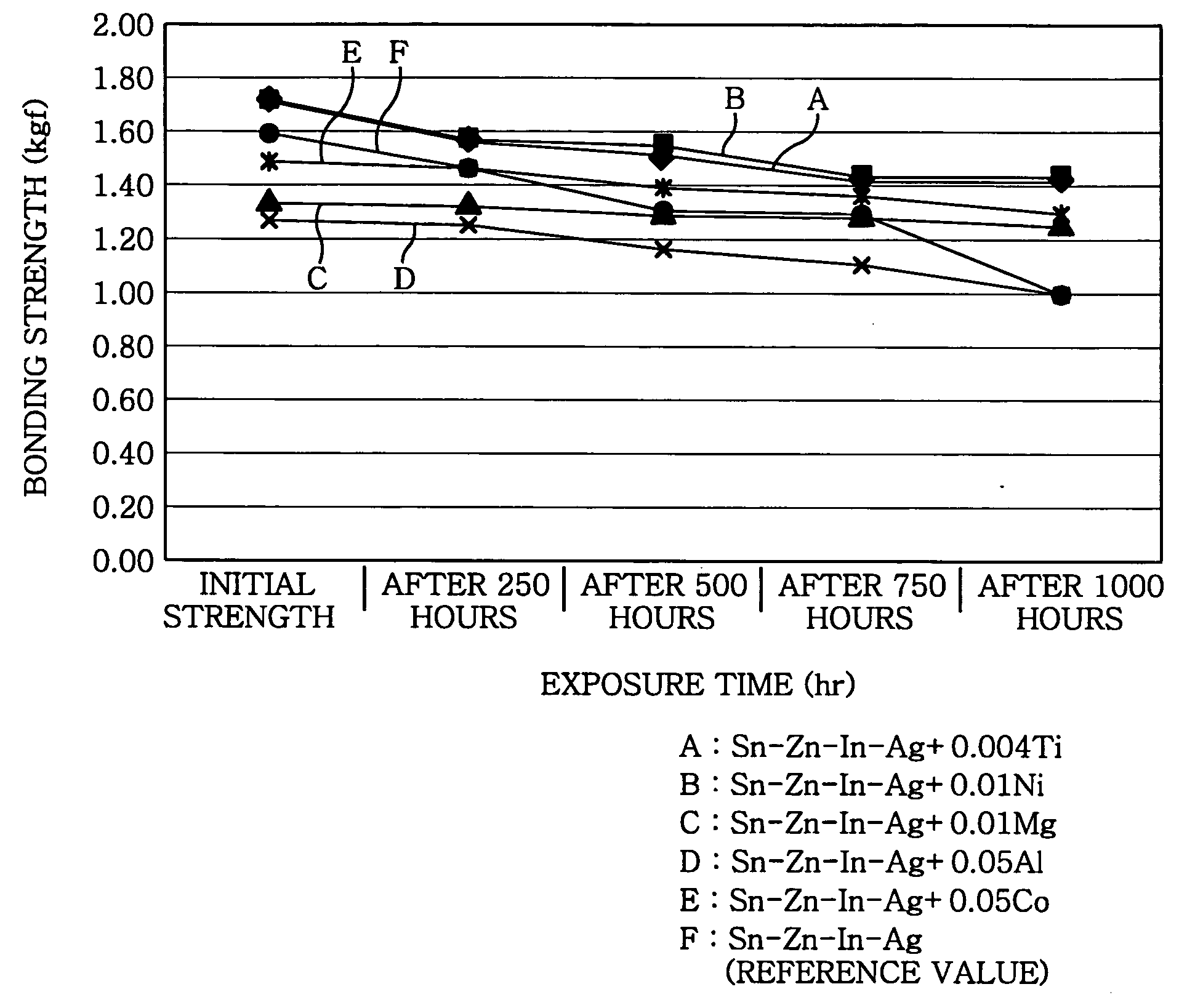 Pb-free solder alloy, and solder material and solder joint using same