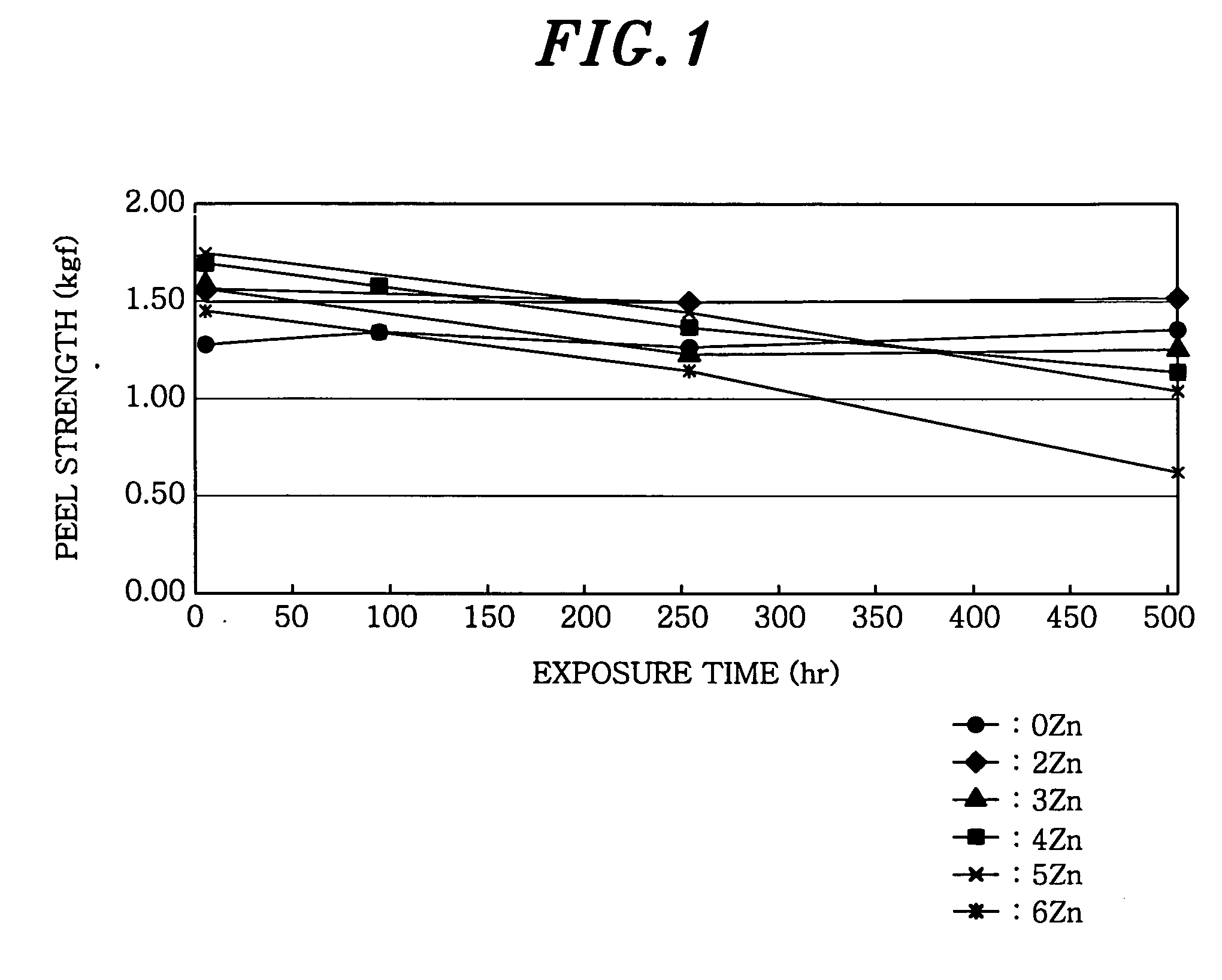 Pb-free solder alloy, and solder material and solder joint using same