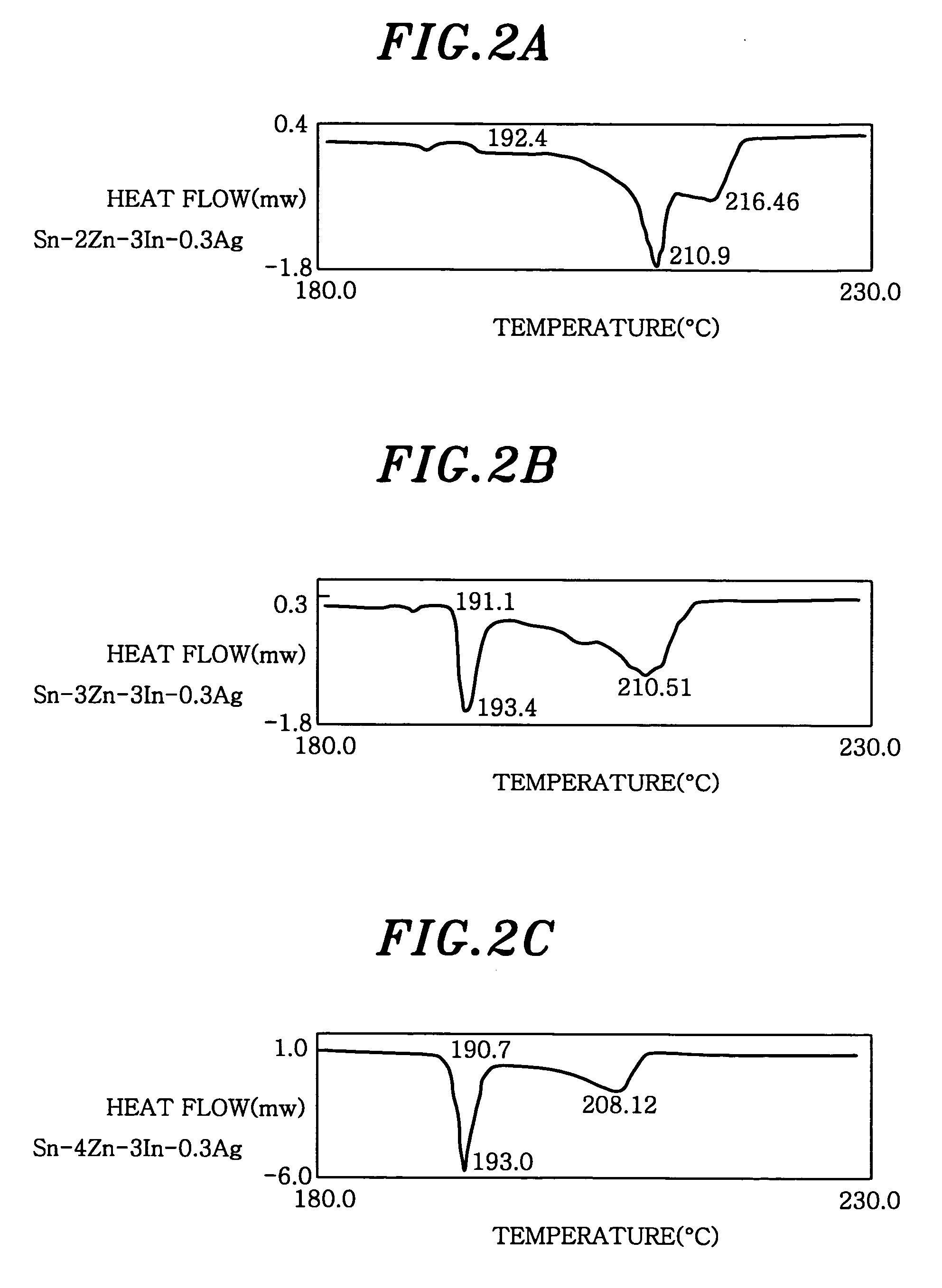 Pb-free solder alloy, and solder material and solder joint using same