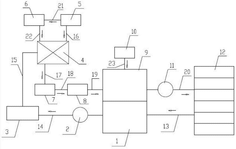 Oxygen enriching and sterilizing device and oxygen enriching and sterilizing method for soilless culture nutrient solution