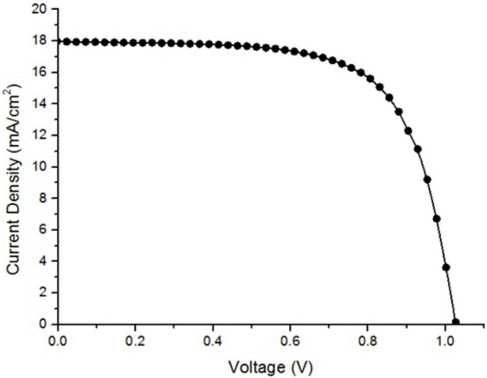 Mesoporous perovskite solar cell and preparation method thereof