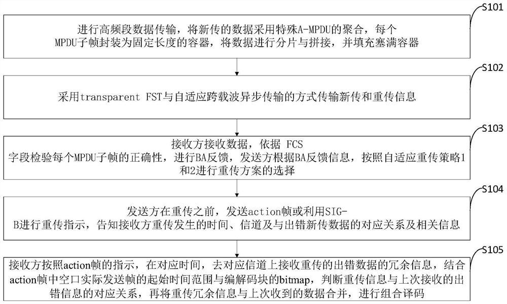 An adaptive cross-carrier hybrid automatic repeat request processing method and application