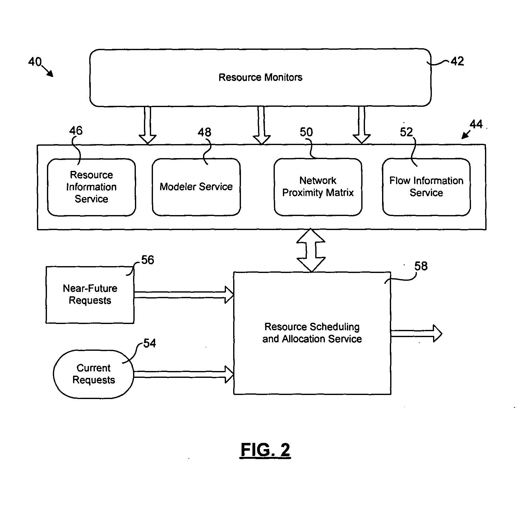 Dynamic resource management for distributed retrieval system for security