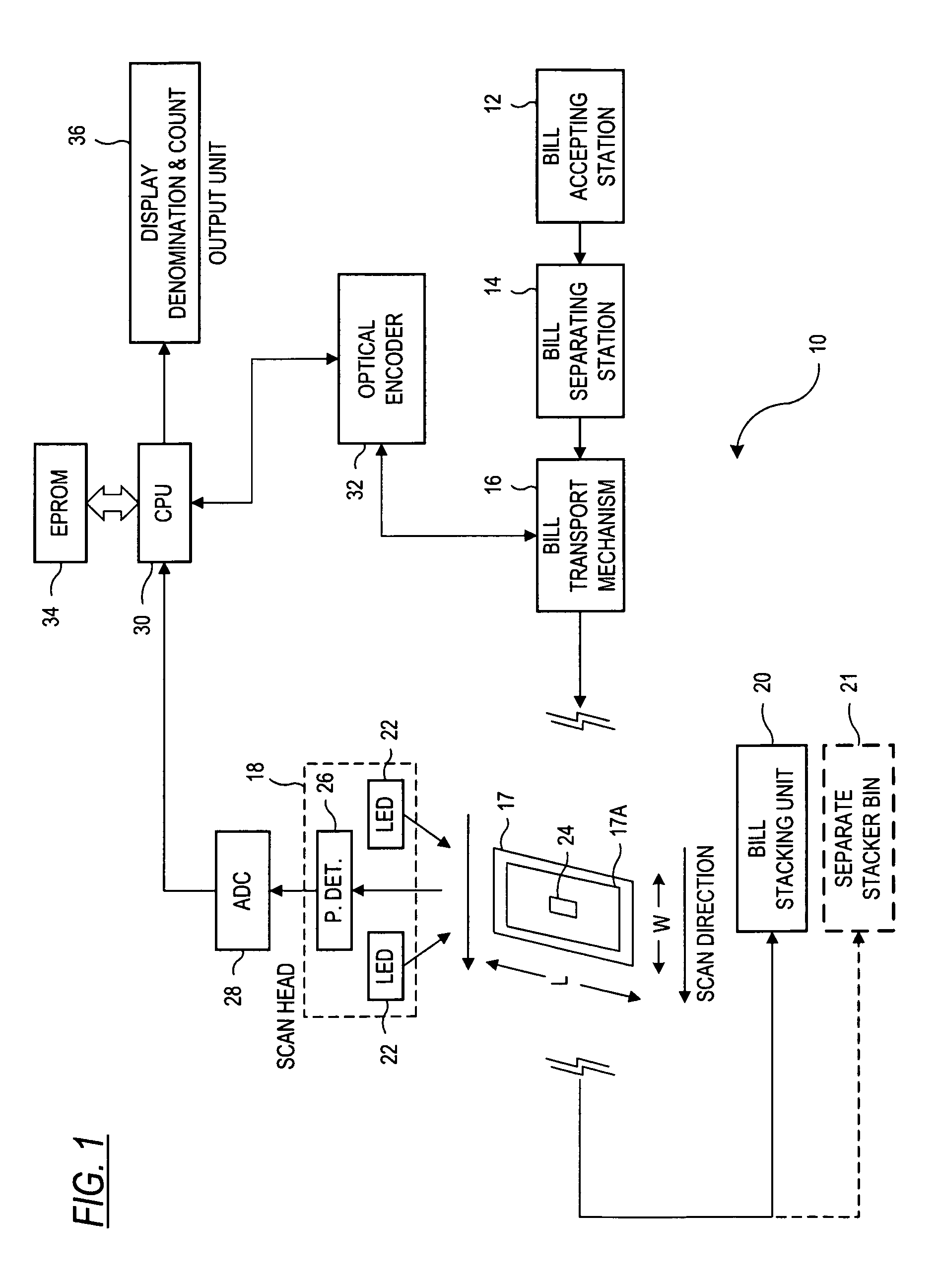 Method and apparatus for currency discrimination and counting