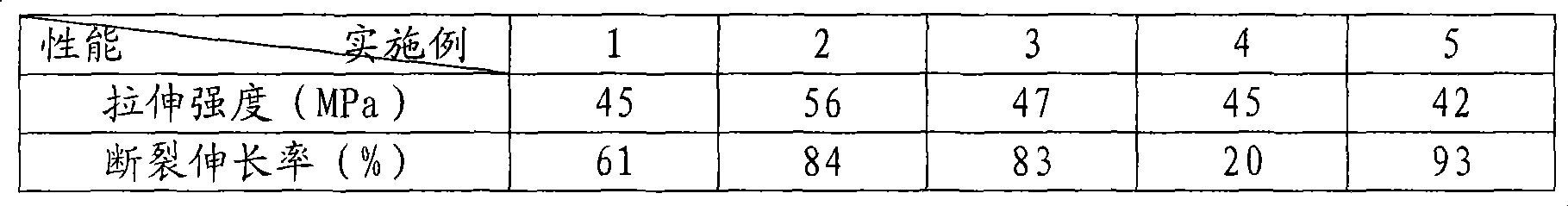 Halogen-free flame retardant PC/ABS alloy and preparation method thereof