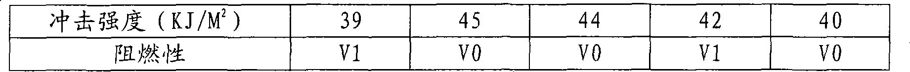 Halogen-free flame retardant PC/ABS alloy and preparation method thereof