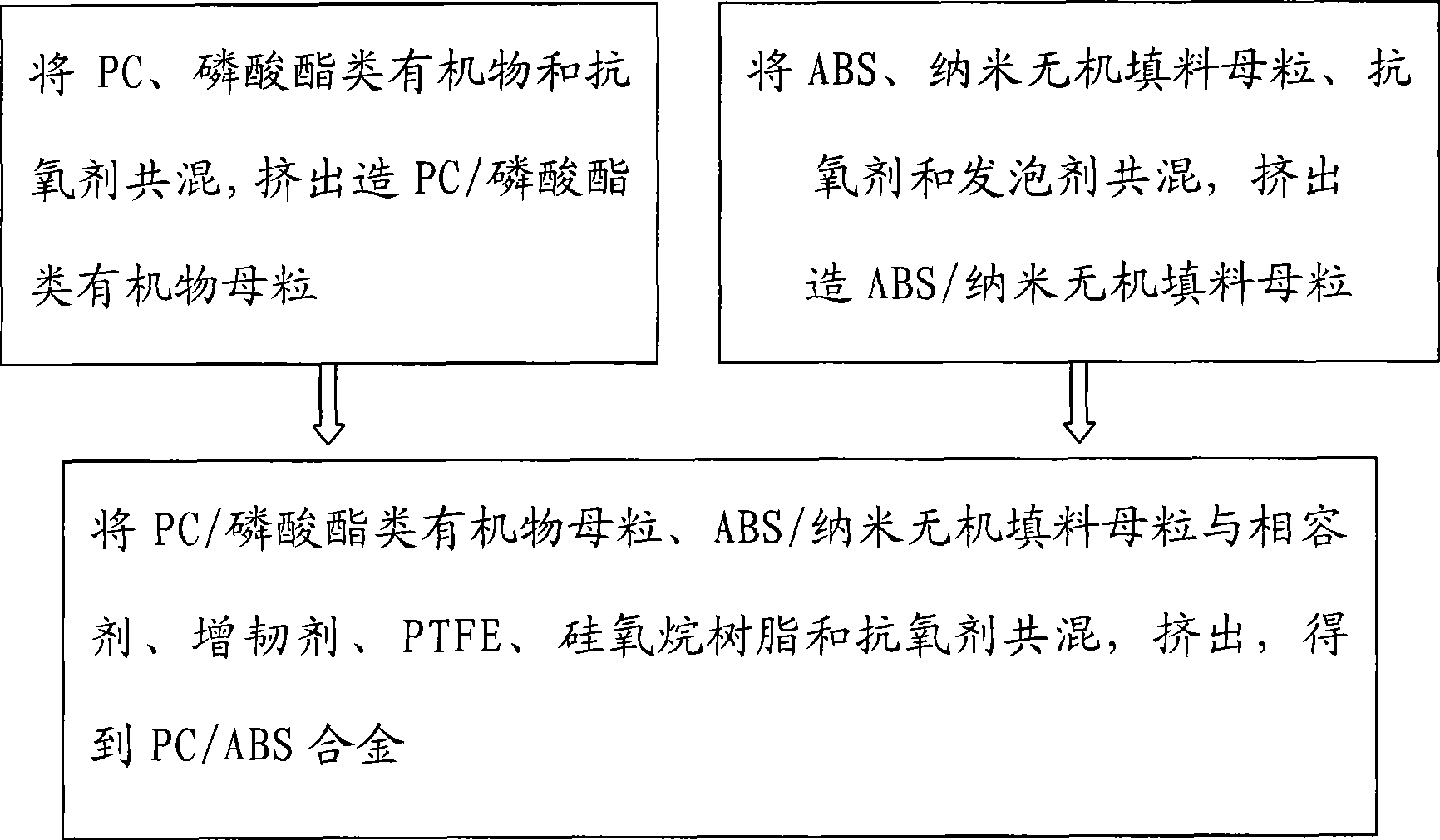 Halogen-free flame retardant PC/ABS alloy and preparation method thereof