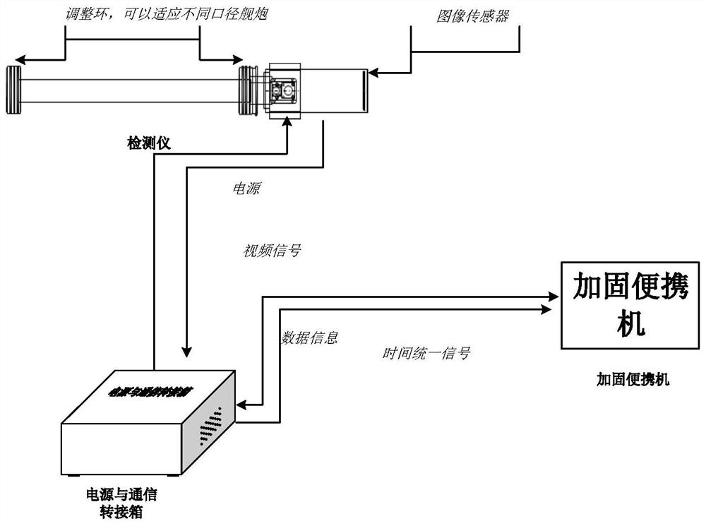 Accuracy detection device and detection method of naval gun system based on image processing technology