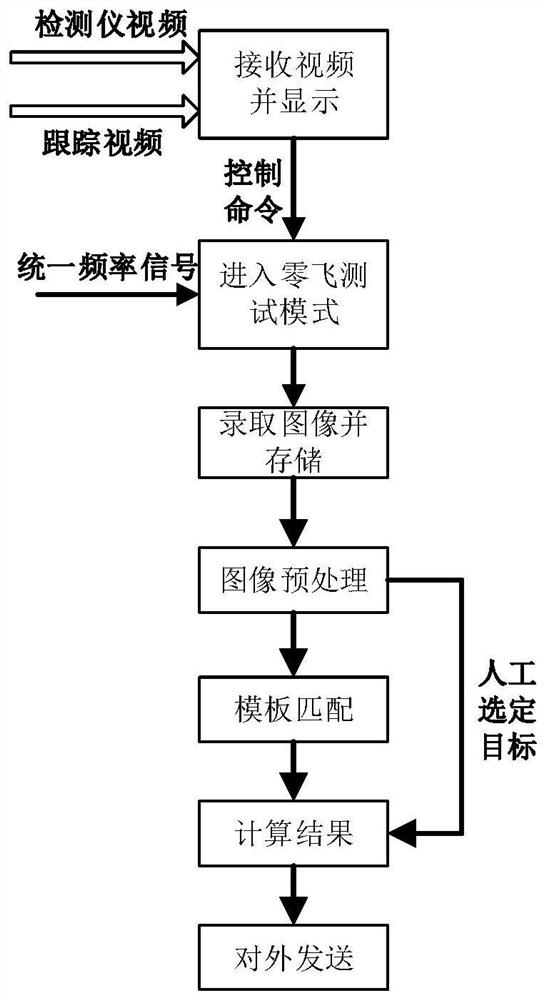 Accuracy detection device and detection method of naval gun system based on image processing technology