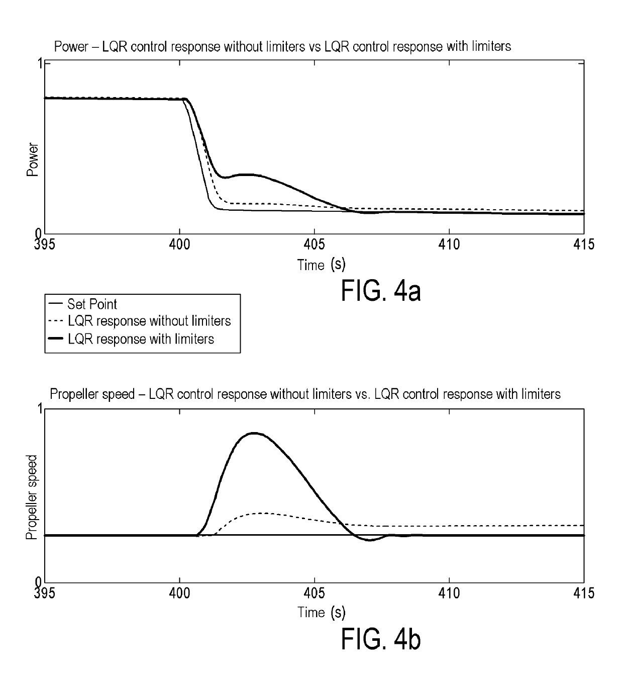 Turbopropeller control system with control saturation management