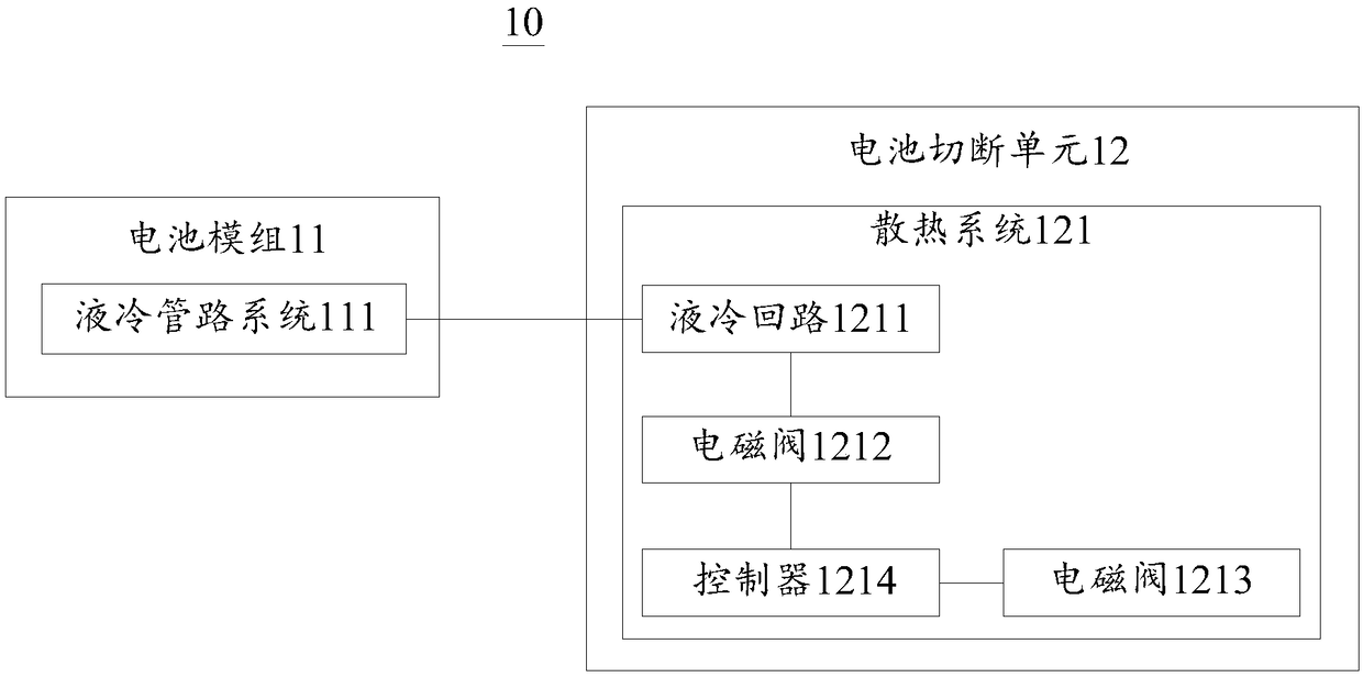 Heat dissipation system, battery cut-off unit and battery system