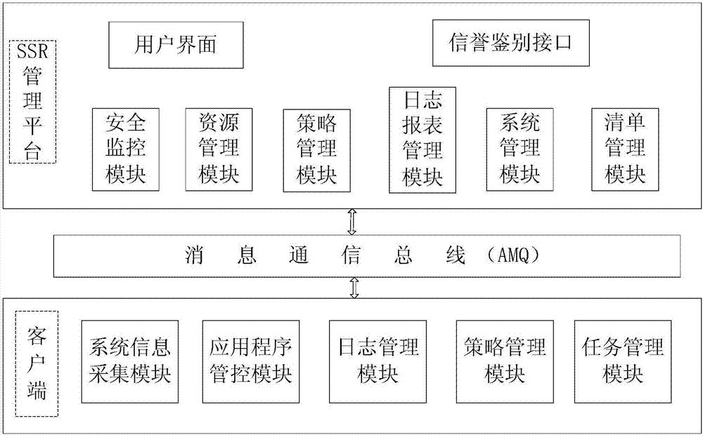 Application program management system and method