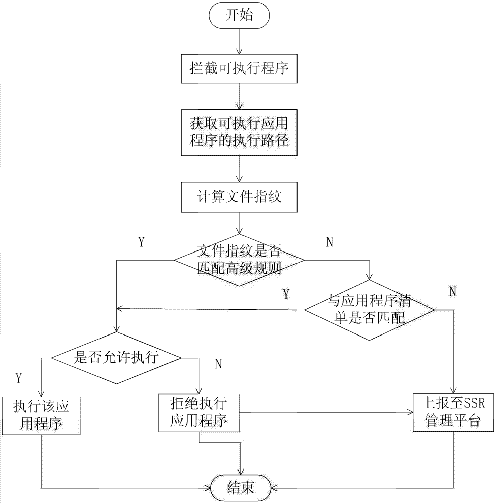 Application program management system and method