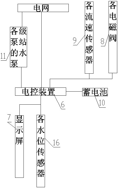 Waterproof hammer energy-saving cascade pumping station system and waterproof hammer operation method