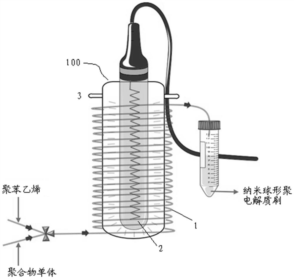 A kind of preparation method of nanometer spherical polyelectrolyte brush