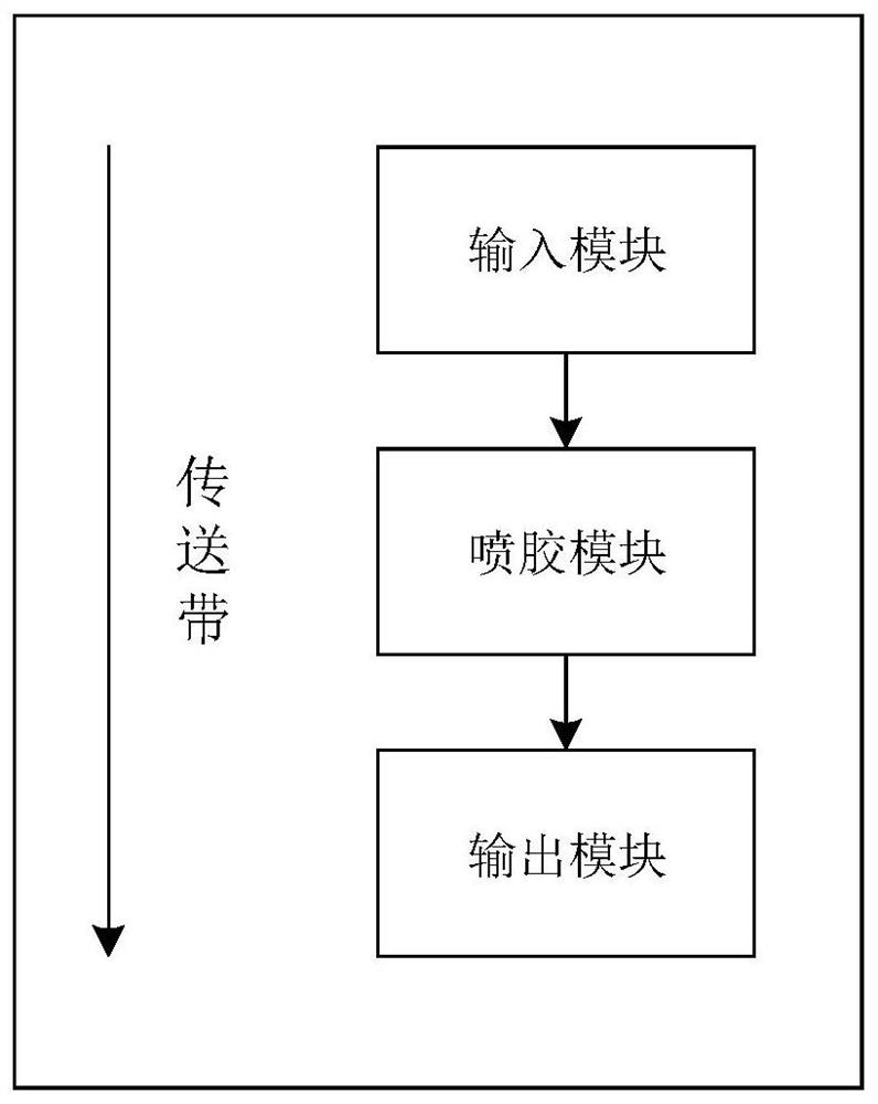 A simulation system and method for shoe-making production line