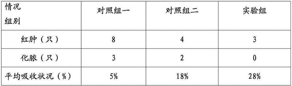 Medical antisepsis and anti-inflammation suture line and preparation method thereof