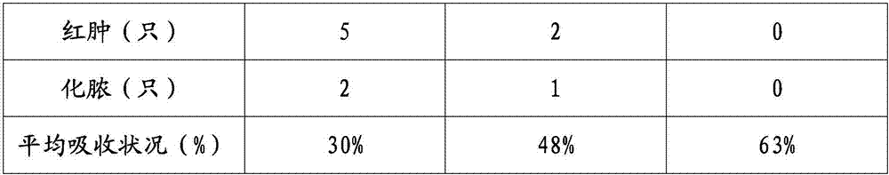 Medical antisepsis and anti-inflammation suture line and preparation method thereof