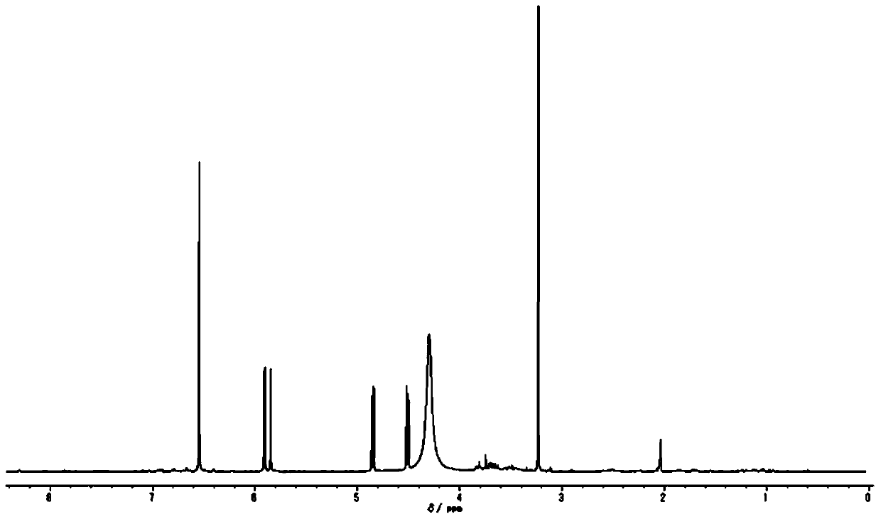 Method for preparing food browning inhibitor from cedar pine needles