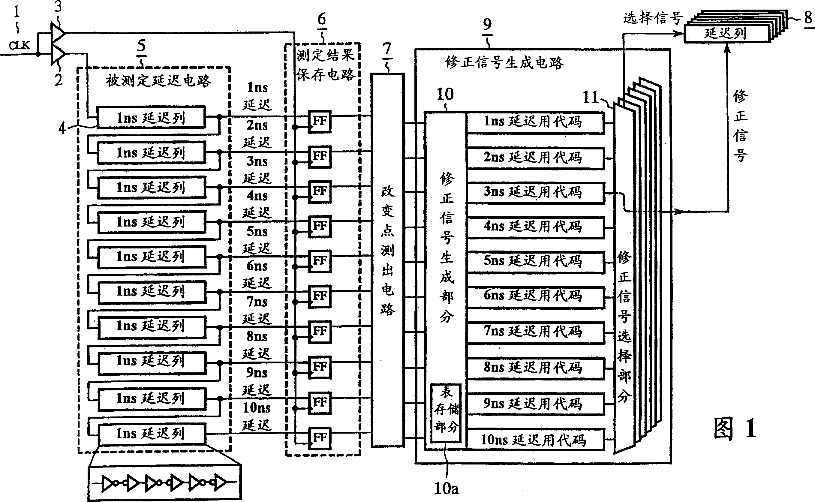 Semiconductor equipment