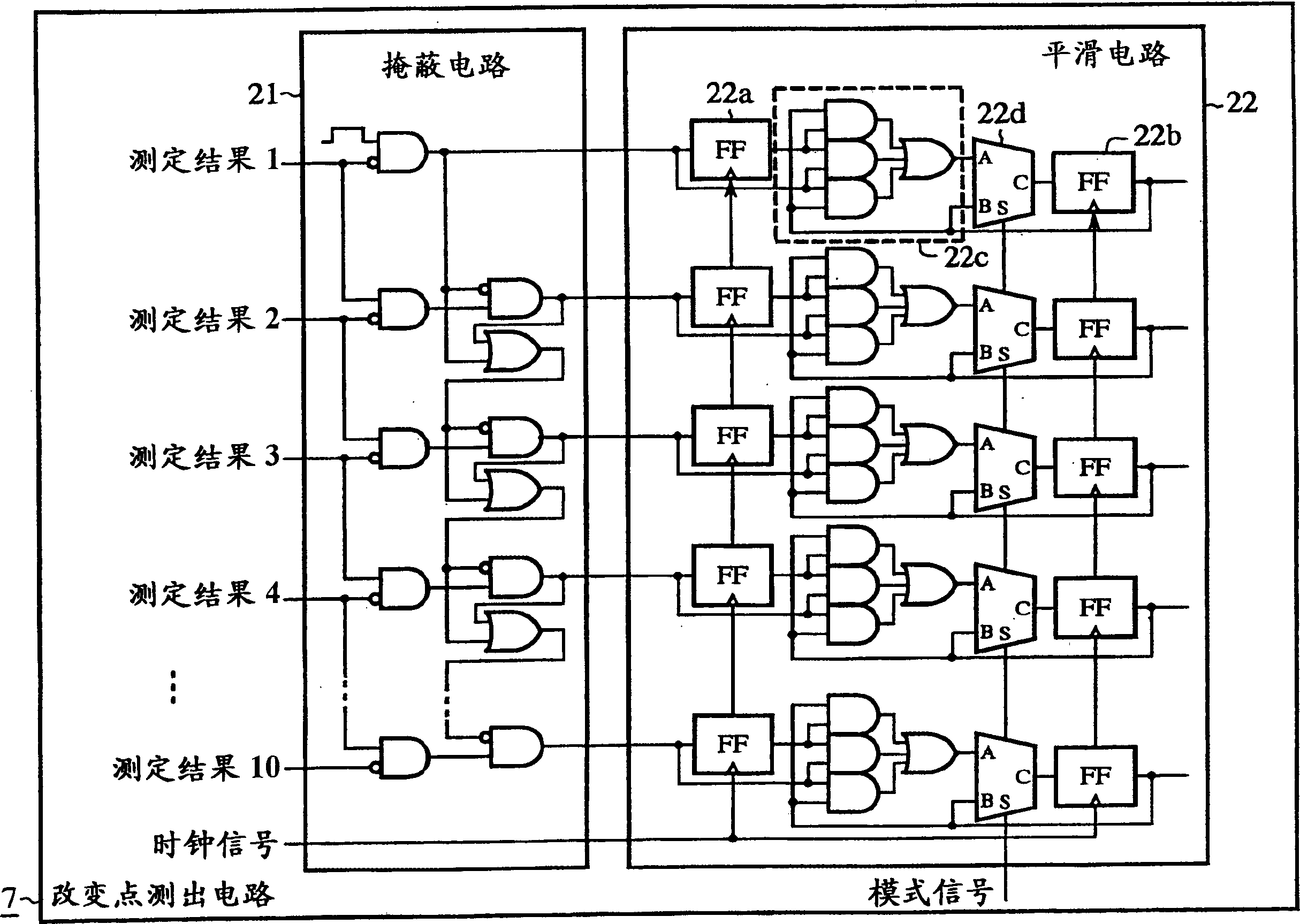 Semiconductor equipment