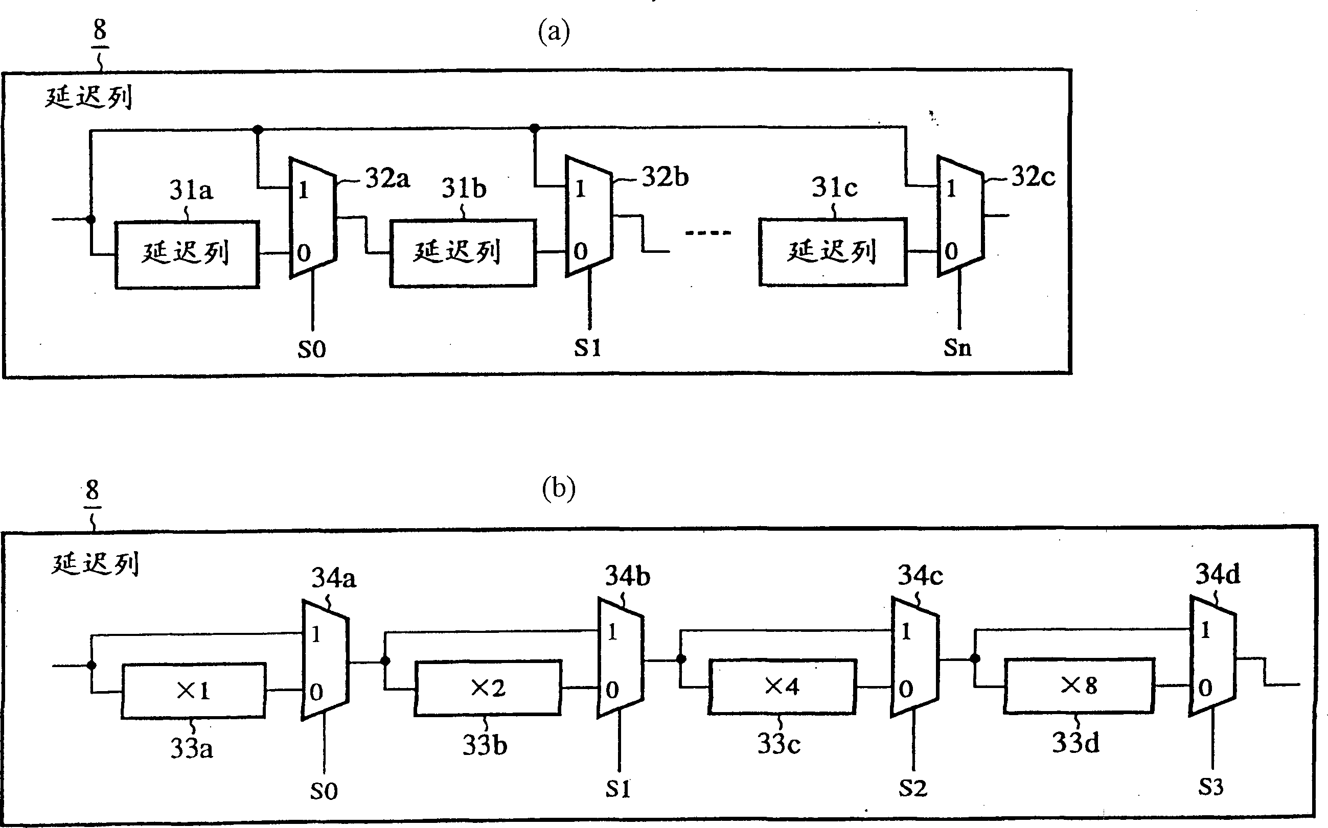 Semiconductor equipment