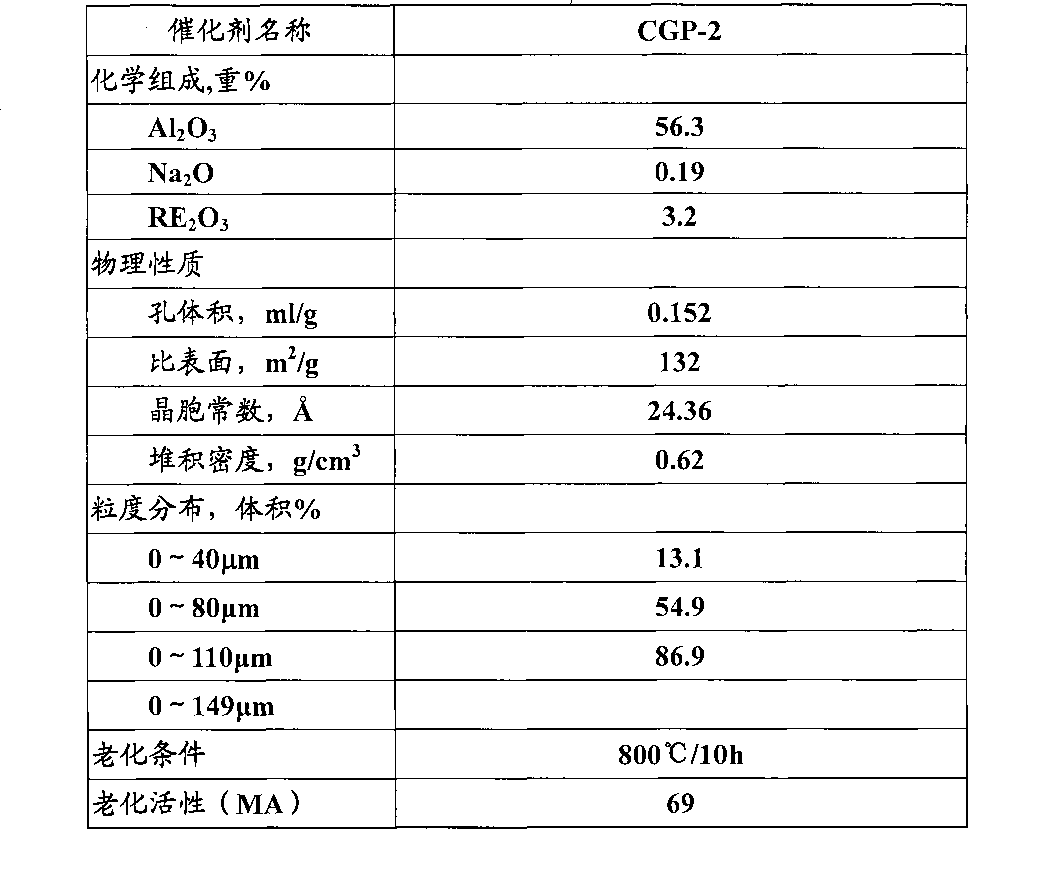 Method for improving propone output during catalytic conversion process