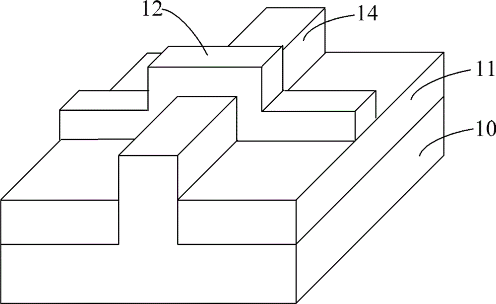 Method for forming fin transistors