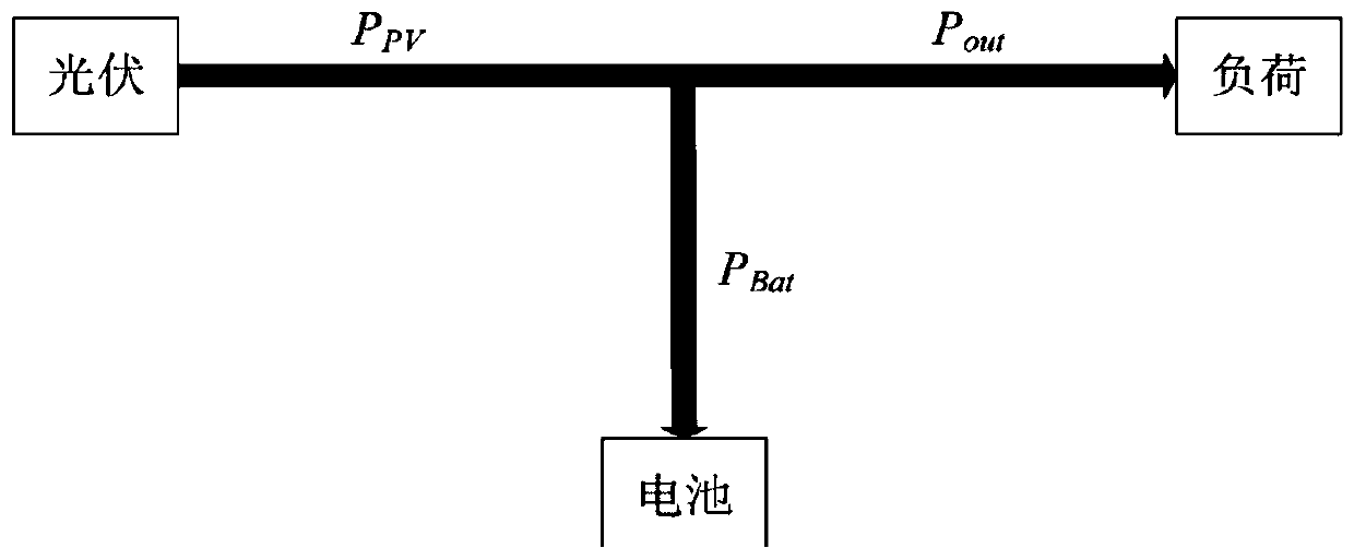 Discrete power generation, energy storage and power supply system cooperative control method