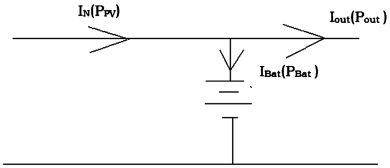 Discrete power generation, energy storage and power supply system cooperative control method