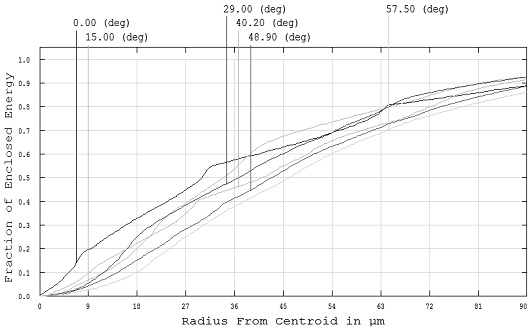 Solar blind ultraviolet optical system with large relative aperture and large field of view